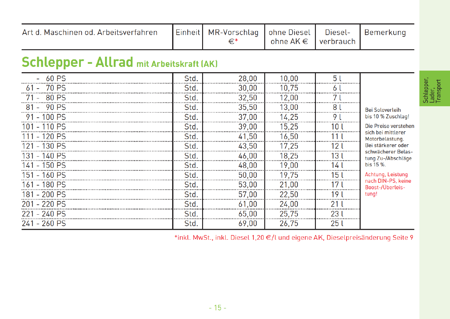 07 Schlepper Allrad