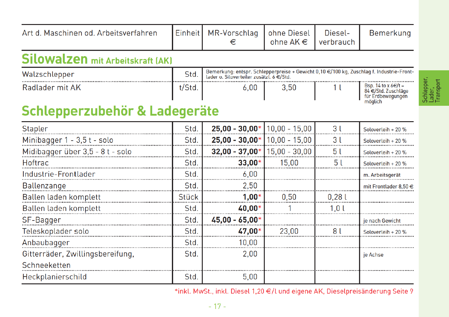 08 Silowalzen Schlepperzubehr Ladegerte