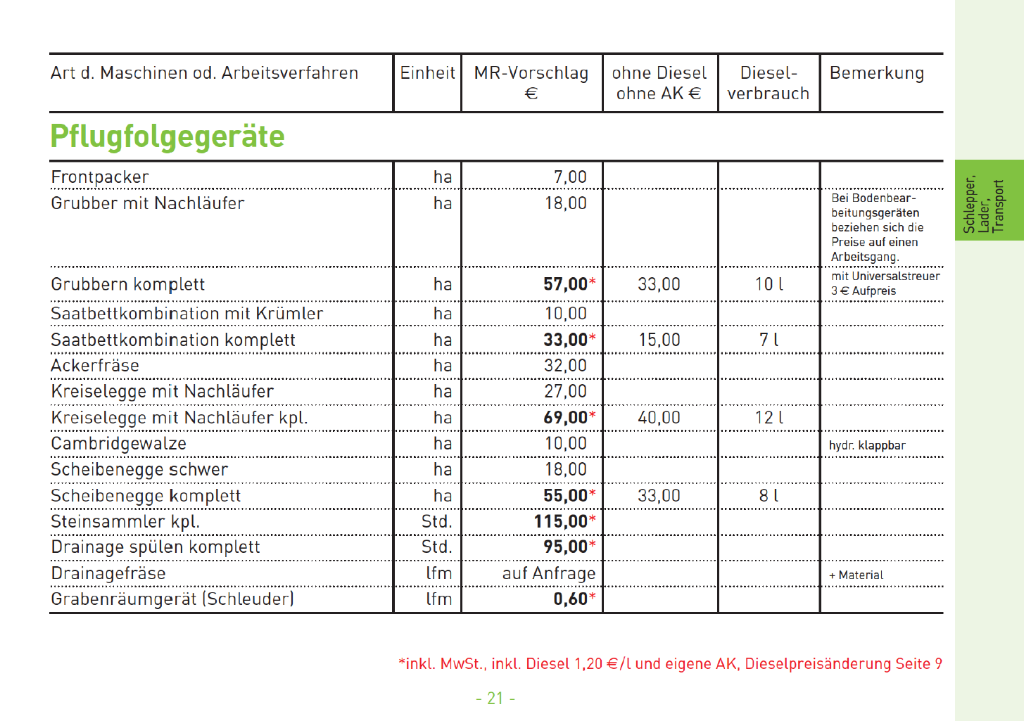 10 Pflugfolgegerte