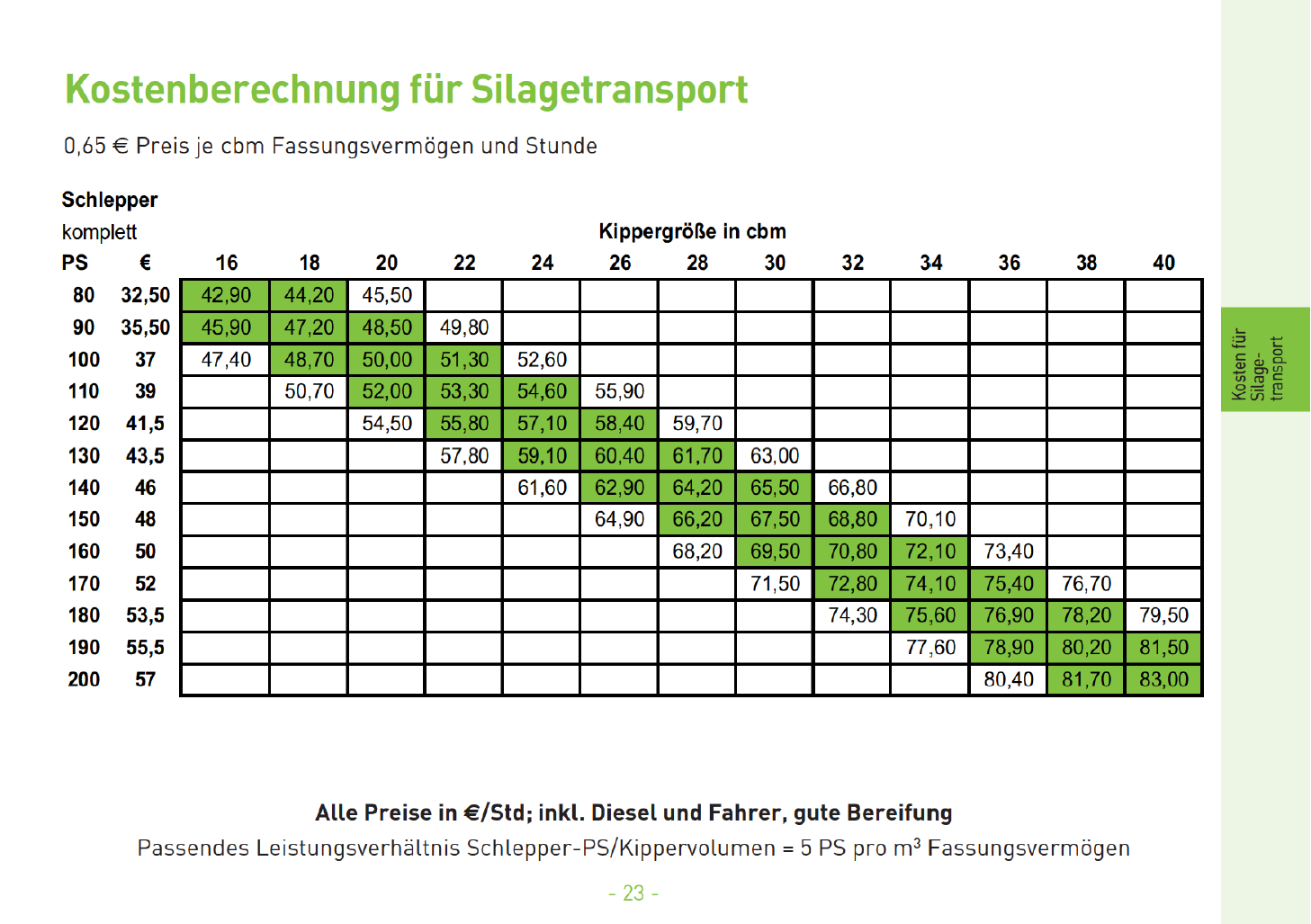 11 Kostenberechnung fr Silagetransport