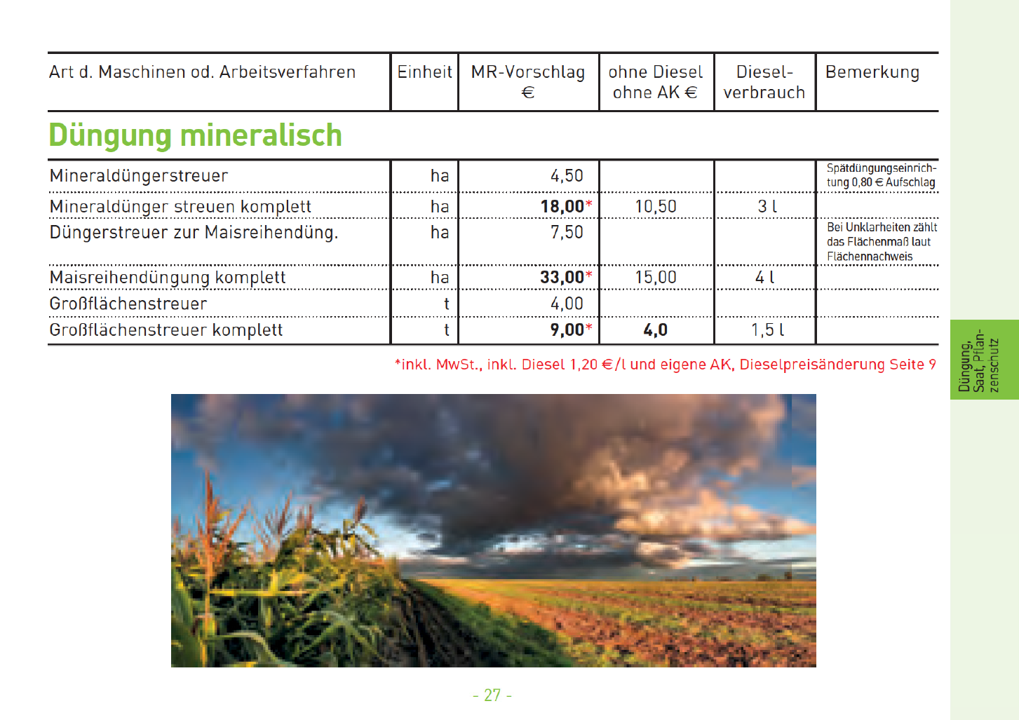 12 Dngung mineralisch