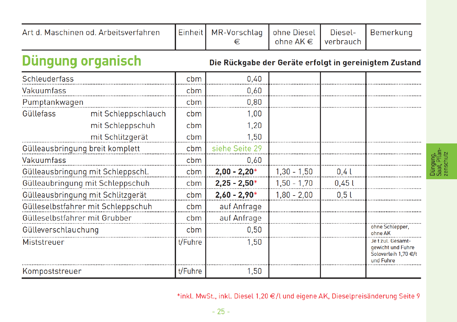 12 Dngung organisch