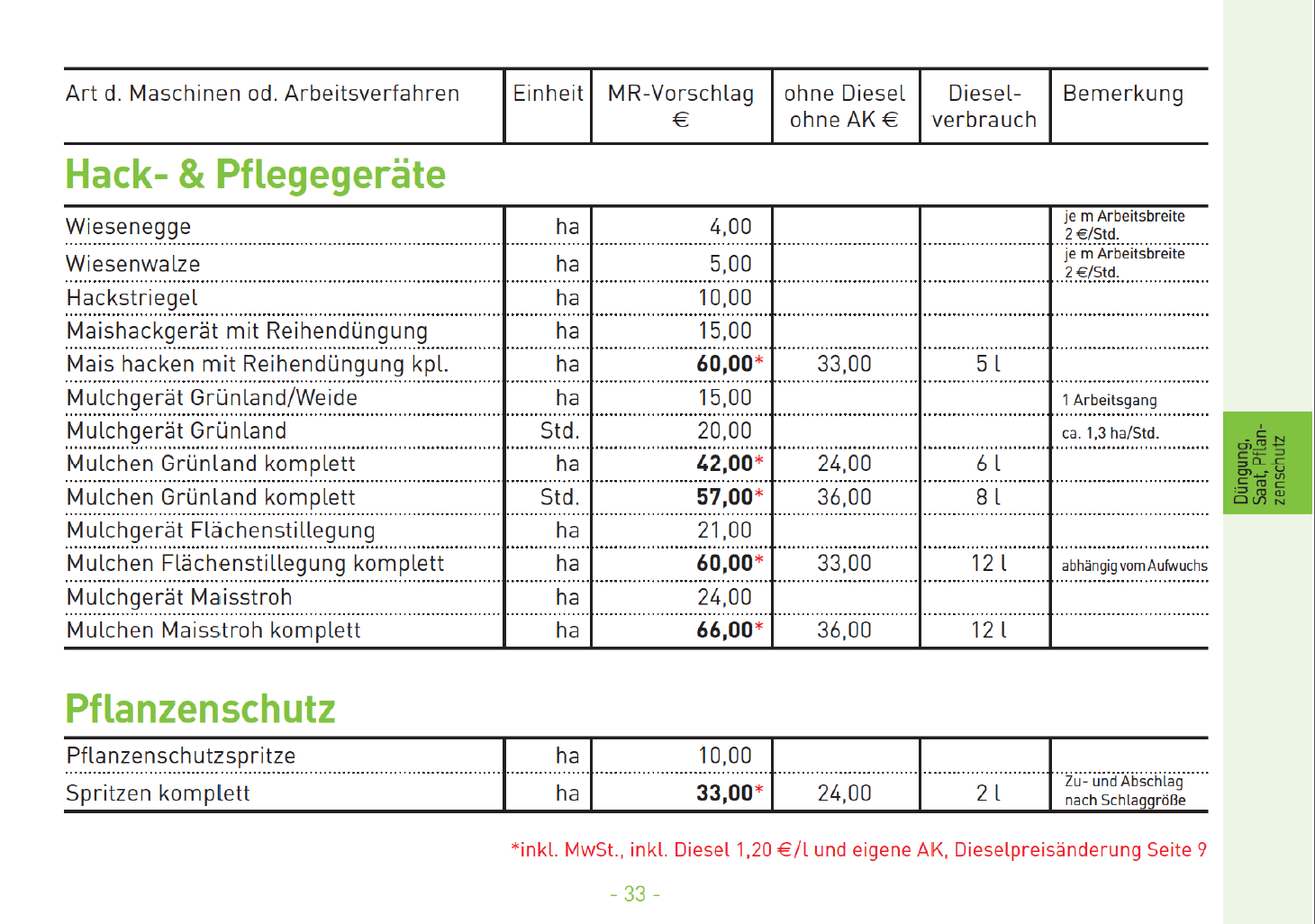 15 Hack und Pflegegerte Pflanzenschutz