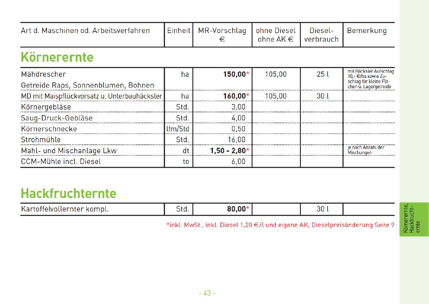 20 Krnerernte Hackfruchternte