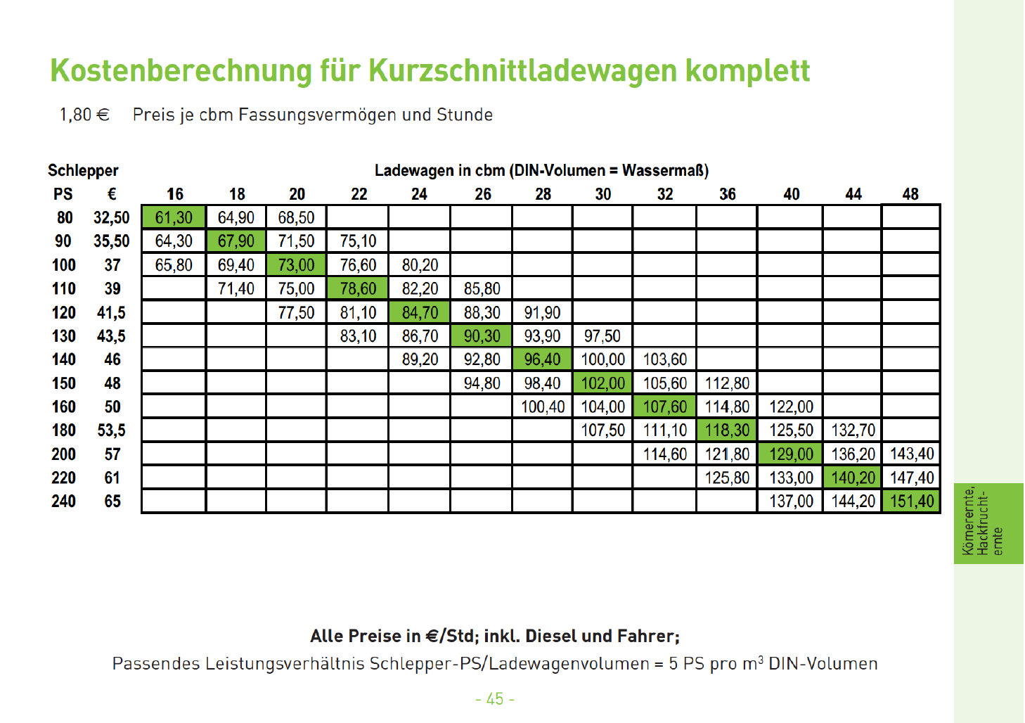 21 Kostenberechnung fr Kurzschnittladewagen komplett
