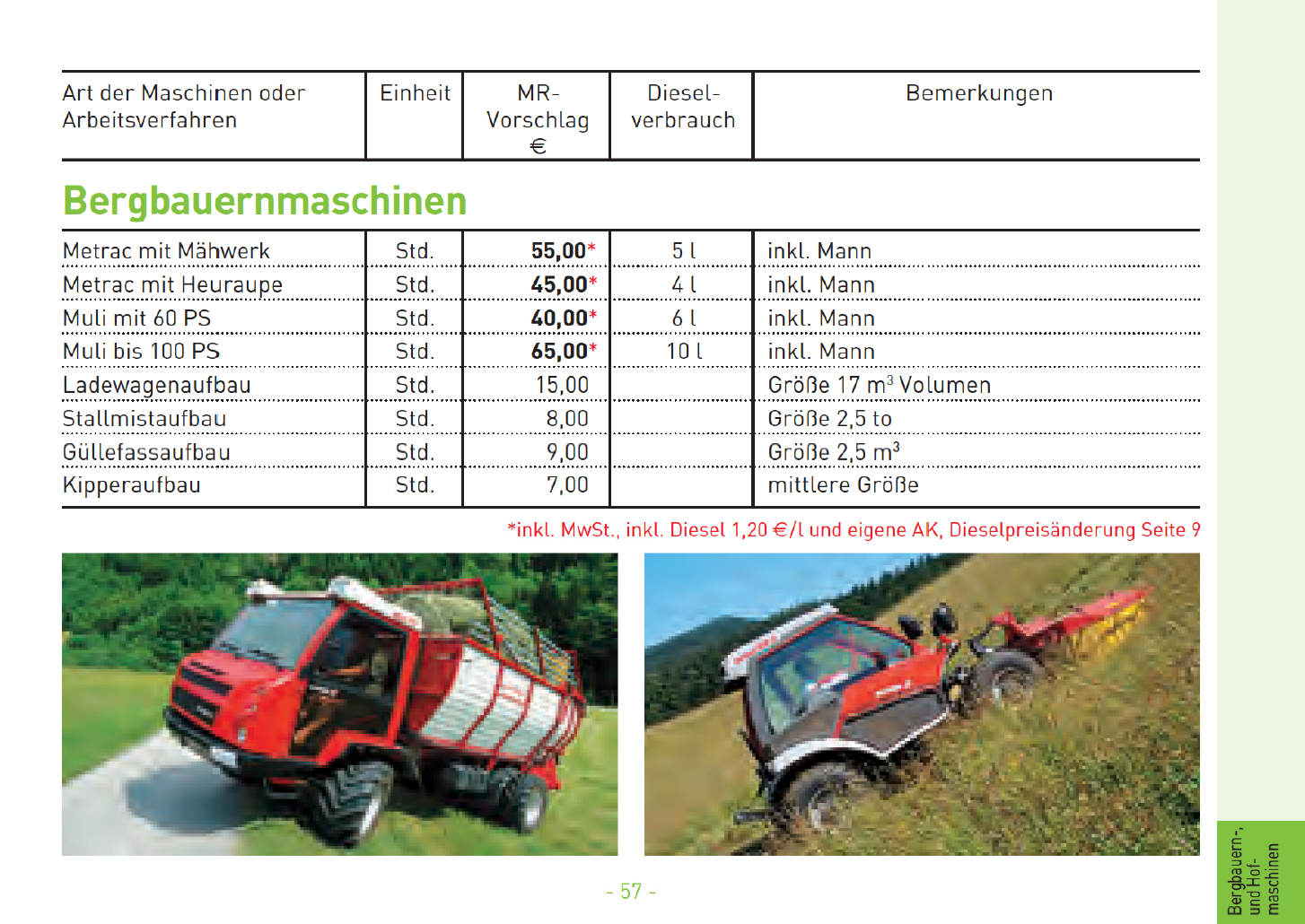 23 Bergbauernmaschinen