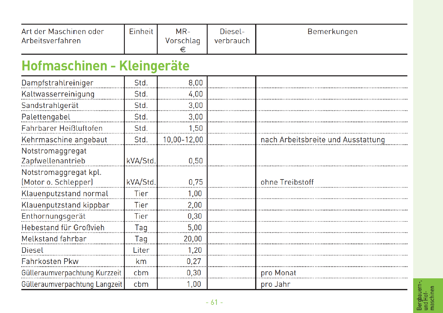 24 Hofmaschinen Kleingerte 2