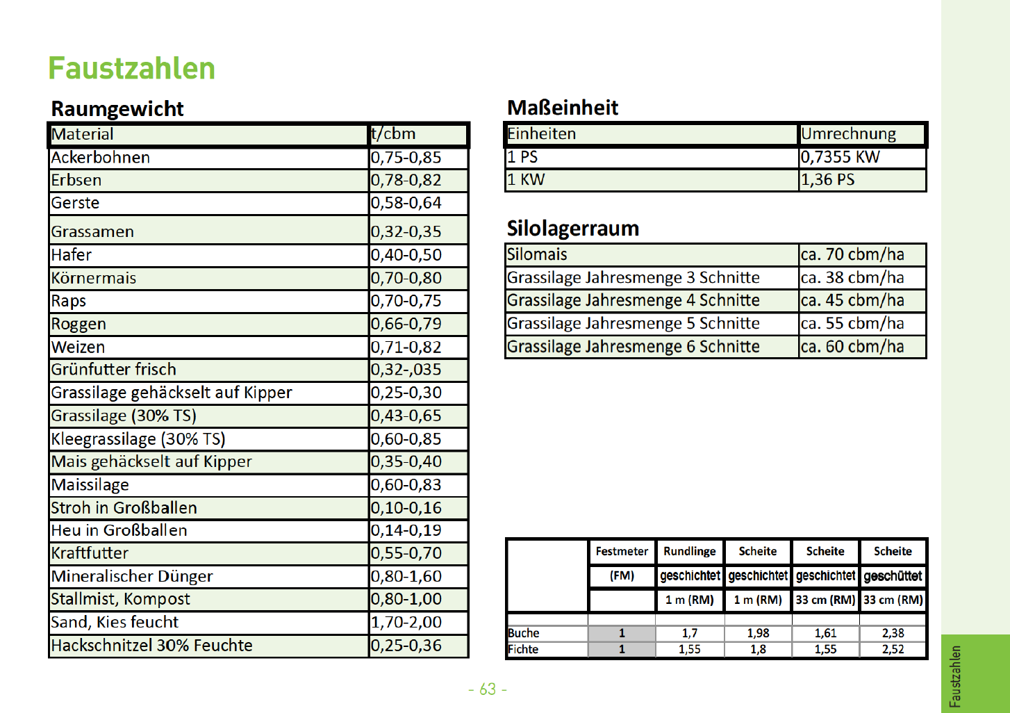 25 Faustzahlen