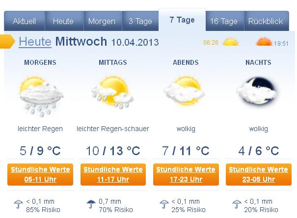 wetter wetter