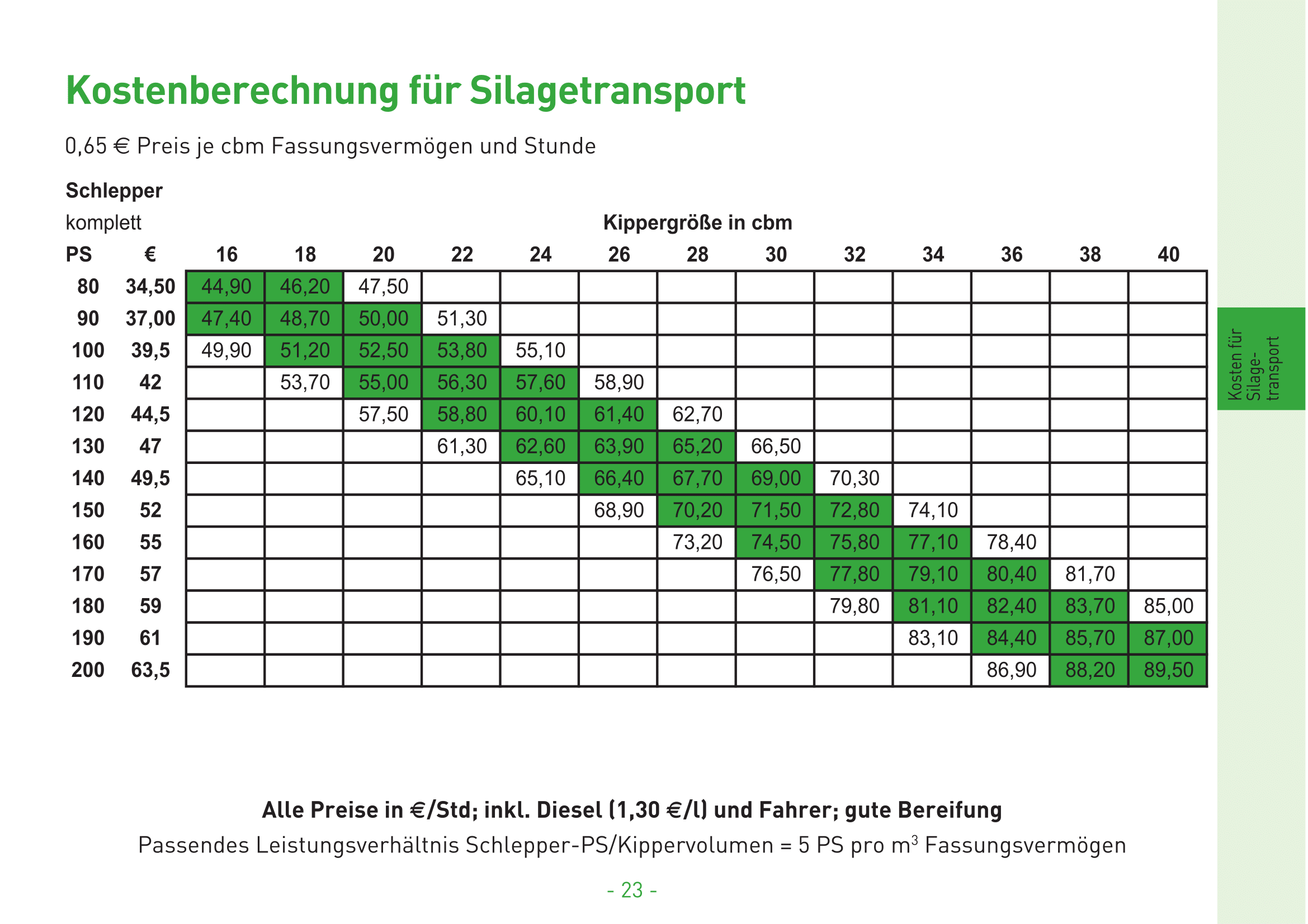 11 Kostenberechnung fr Silagetransport
