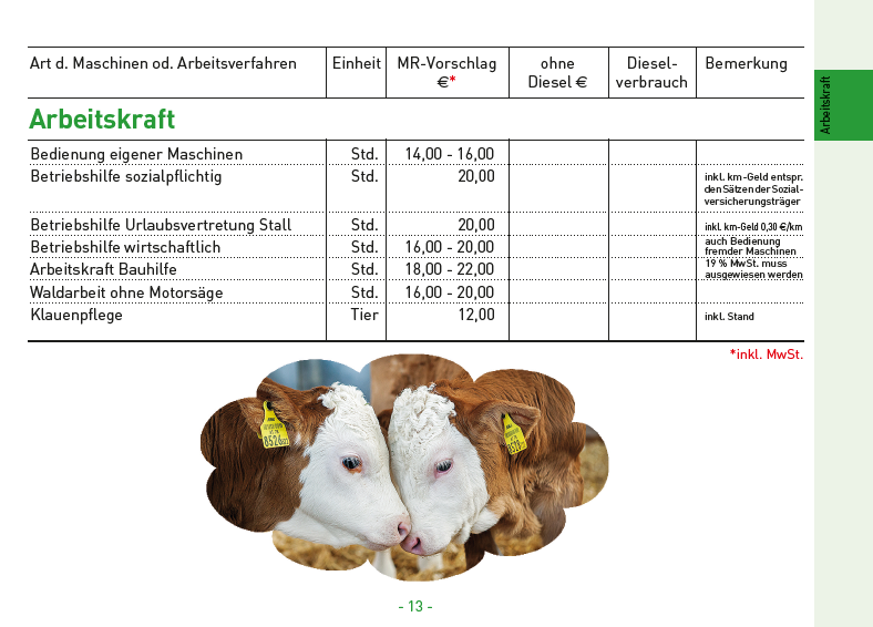 06 Arbeitskraft