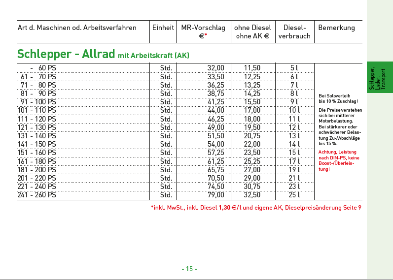 07 Schlepper - Allrad