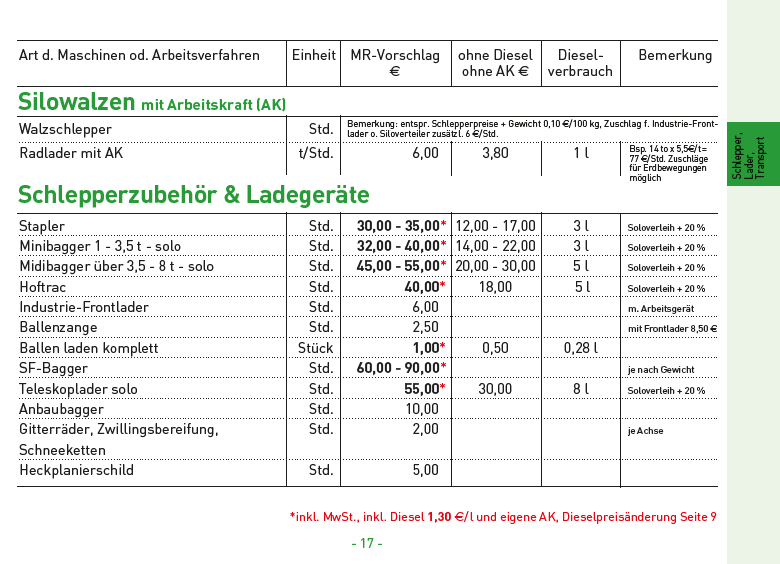 08 Silowalzen Schlepperzubehör Ladegeräte