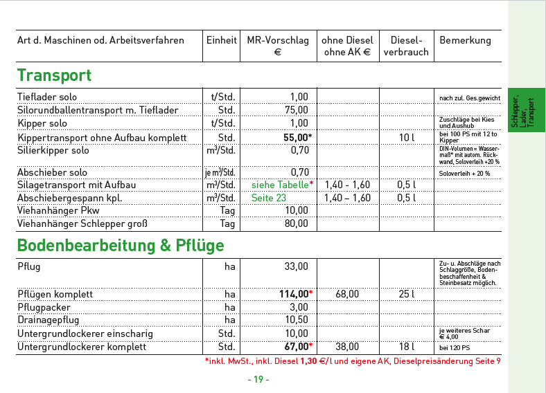 09 Transport Bodenbearbeitung Pflüge