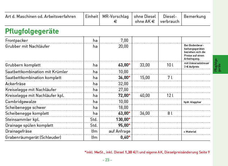 10 Pflugfolgegeräte