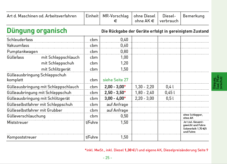 12 Düngung Organisch