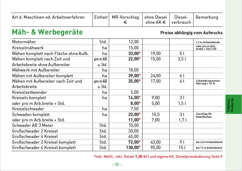16 Mäh und Werbegeräte