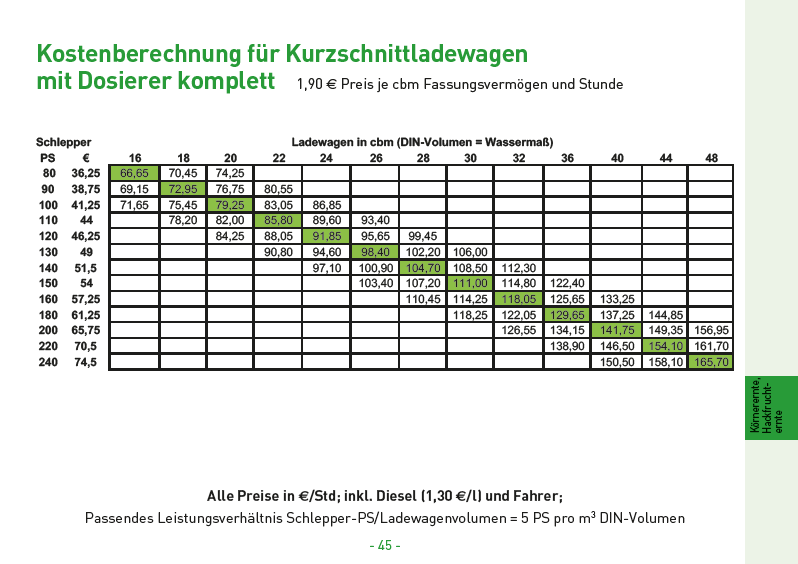 21 Kostenberechnung für Kurzschnittladewagen komplett