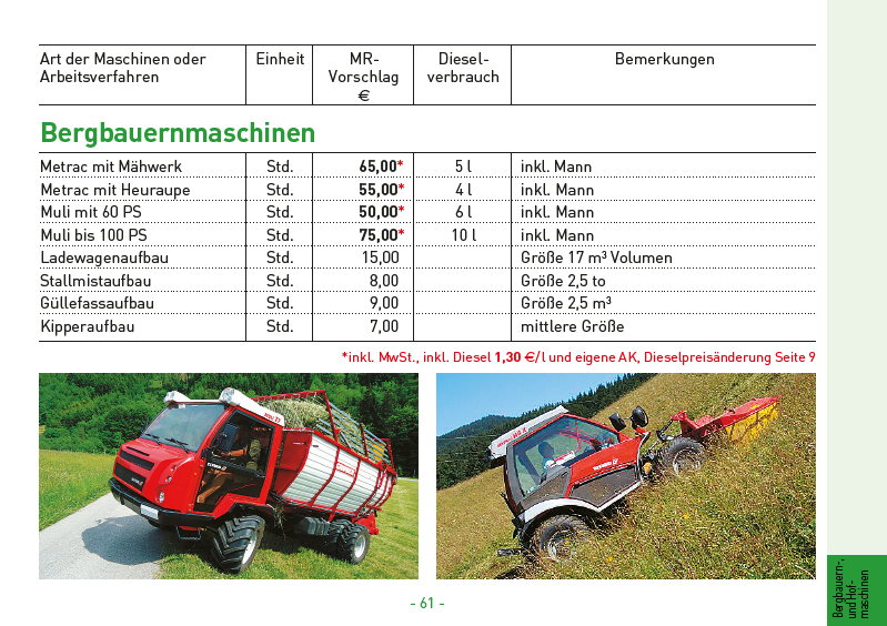 23 Bergbauernmaschinen