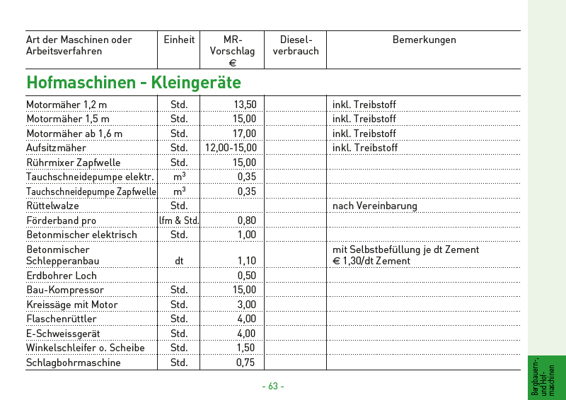 24 Hofmaschinen und Kleingeräte 01