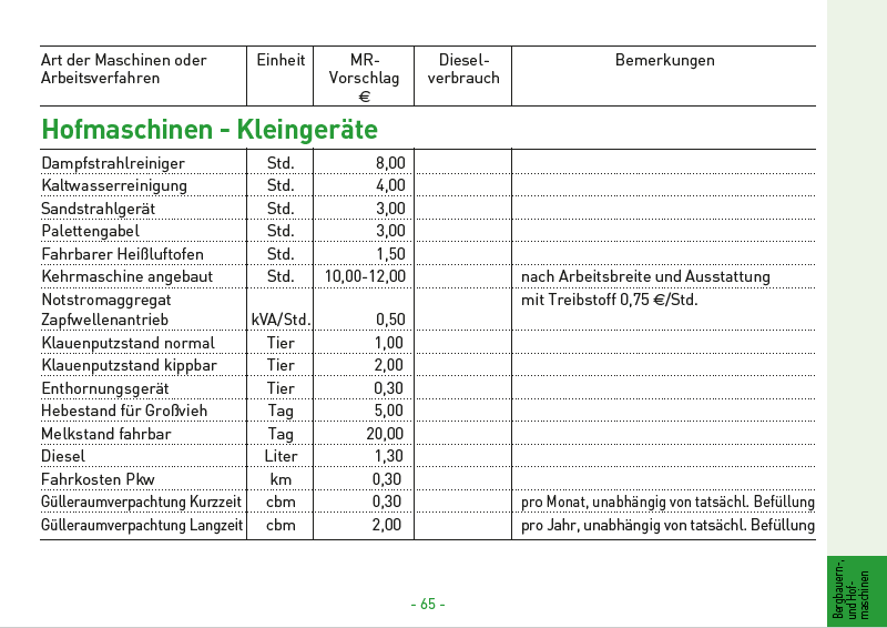 24 Hofmaschinen und Kleingeräte 02