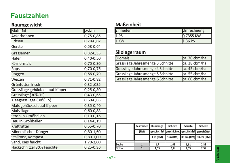 25 Faustzahlen