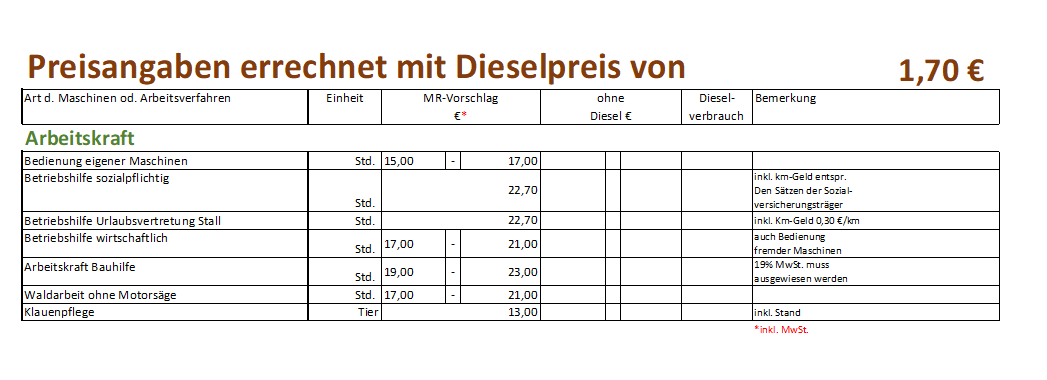 06 Arbeitskraft