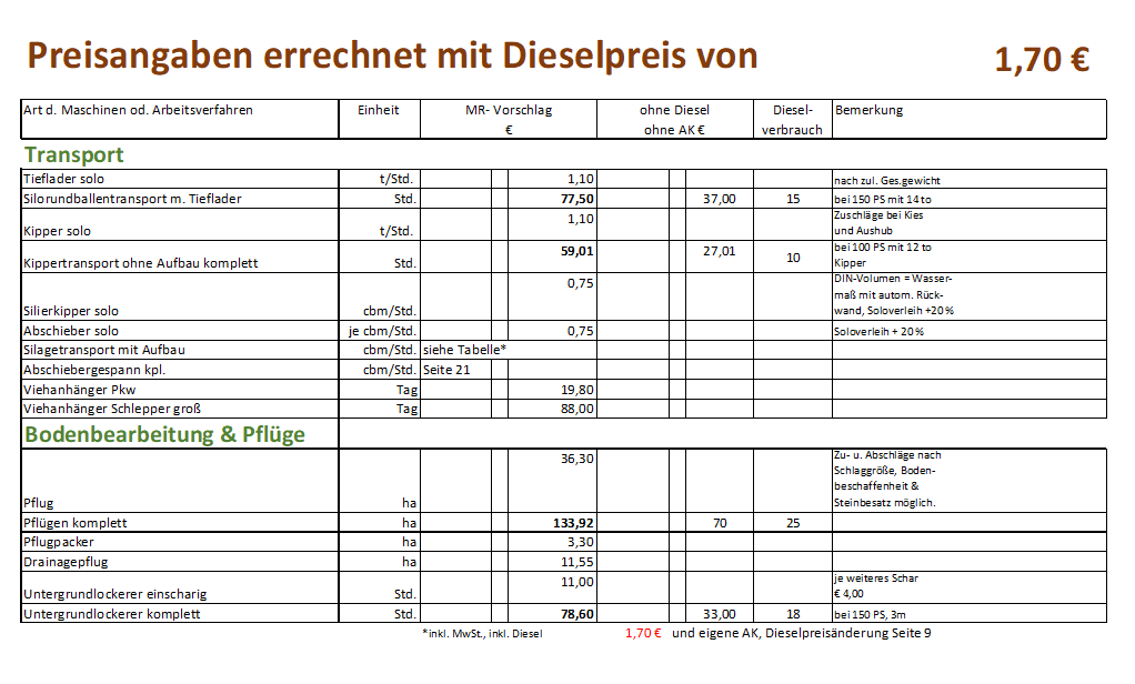 09 Transport Bodenbearbeitung Pflüge
