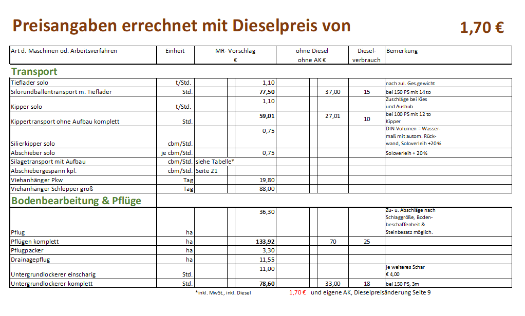 09 Transport Bodenbearbeitung  Pflüge