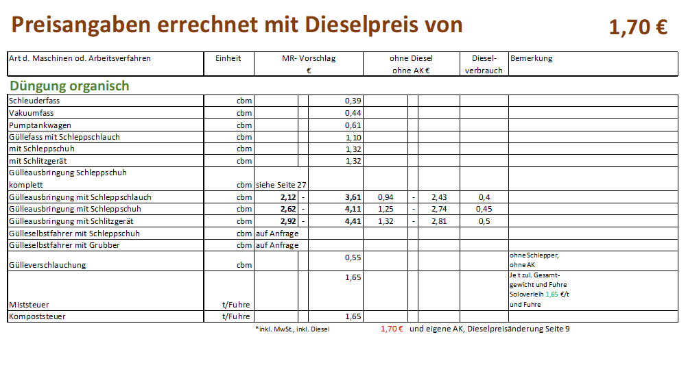 12 Düngung Organisch