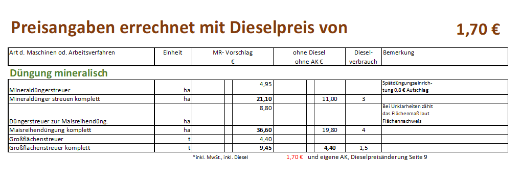 12 Düngunfg Mineralisch