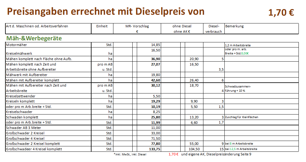 16 Mäh und Werbegeräte