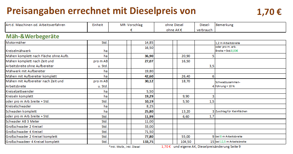 16 Mäh  und Werbegeräte