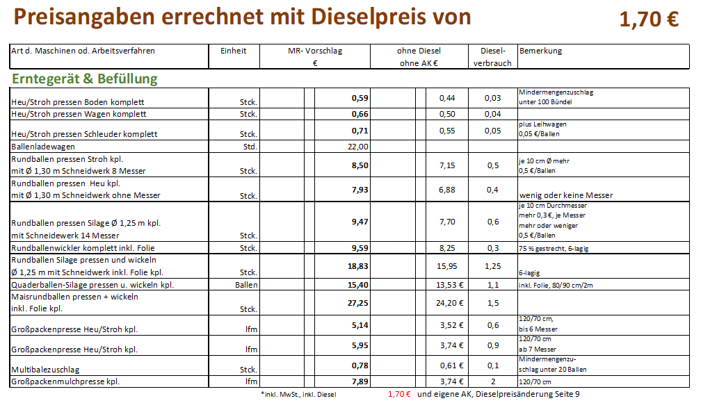 17 Erntegeräte und Befüllung