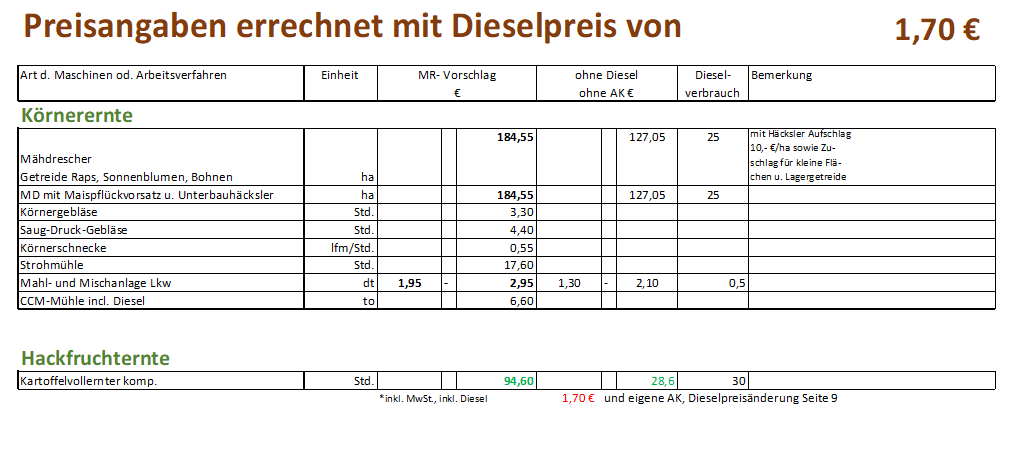 20 Körnerernte , Hackfruchternte