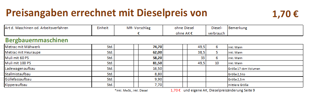 23 Bergbauernmaschinen