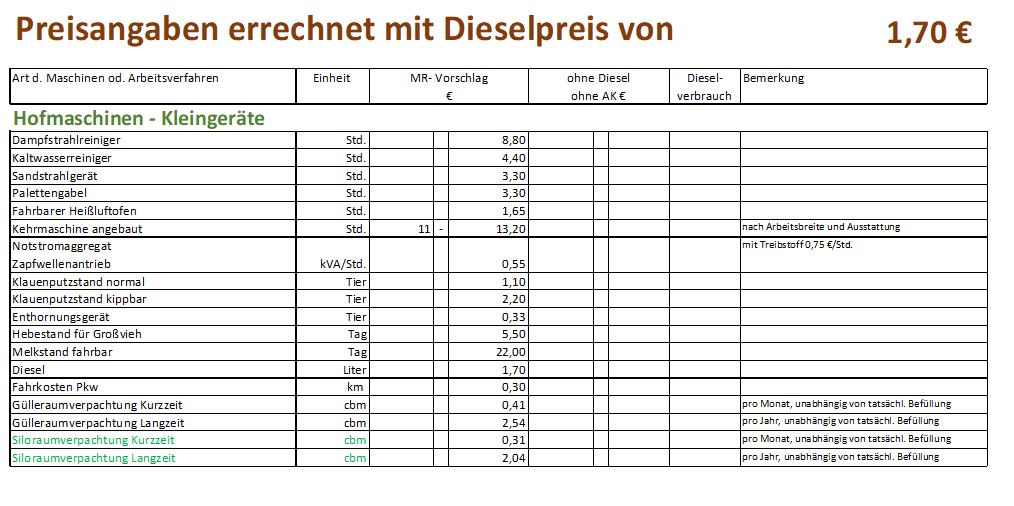 24 Hofmaschinen und Kleingeräte 02