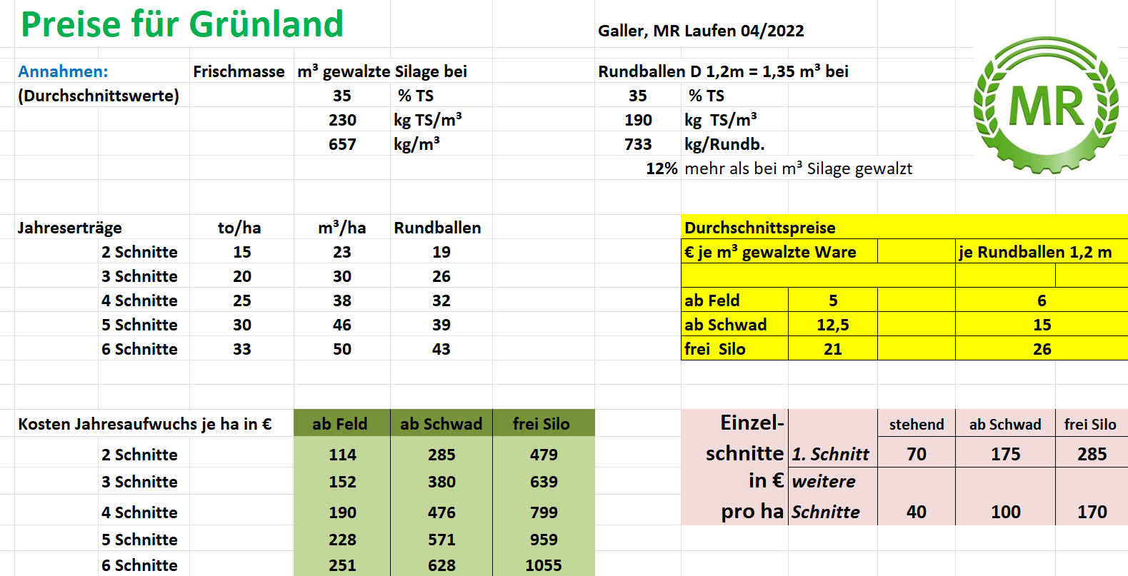 grünlandnutzung